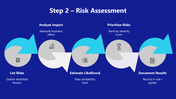 66524-enterprise-risk-management-process-05