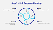 66524-enterprise-risk-management-process-06