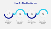 66524-enterprise-risk-management-process-08