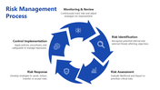 66525-enterprise-risk-management-model-06