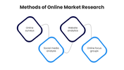 66537-online-market-research-methods-07
