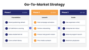 66543-go-to-market-strategy-plan-presentation-07
