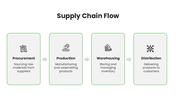 66544-supply-chain-ecosystem-04