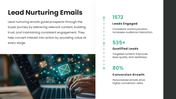 66550-types-of-email-marketing-09