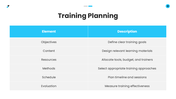 66562-managing-training-and-development-05