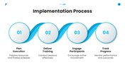 66562-managing-training-and-development-07