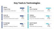 66572-data-analysis-presentation-example-powerpoint-06
