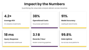66575-data-analysis-presentation-and-interpretation-07