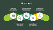 66576-it-information-technology-07