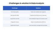 66579-data-analysis-presentation-sample-09