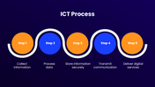 66580-information-and-communications-technology-07