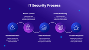 66581-information-technology-security-06