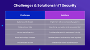 66581-information-technology-security-09