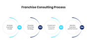 66584-franchise-consultant-06