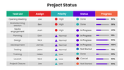 66593-different-project-status-01