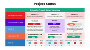 66593-different-project-status-03