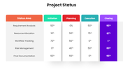 66593-different-project-status-05