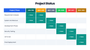 66594-different-status-of-a-project-02