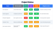 66594-different-status-of-a-project-03