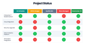 66594-different-status-of-a-project-05
