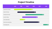 66596-it-project-status-03