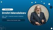 66598-dmitri-mendeleev-01