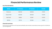 66604-business-review-executive-summary-powerpoint-04