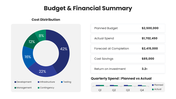 66609-project-executive-summary-presentation-05