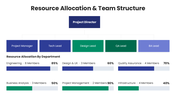 66609-project-executive-summary-presentation-07