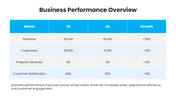 66614-quarterly-business-review-presentation-example-03