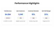 66621-quarterly-performance-review-template-ppt-03