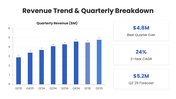 66621-quarterly-performance-review-template-ppt-04
