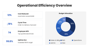 66621-quarterly-performance-review-template-ppt-07