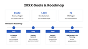 66621-quarterly-performance-review-template-ppt-09