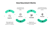 66642-neurotech-ppt-03