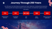 66643-america-250th-anniversary-03