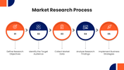 66648-b2b-market-research-05