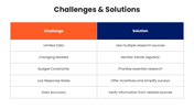 66648-b2b-market-research-09