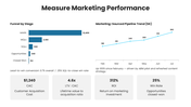 66649-b2b-marketing-strategy-ppt-09