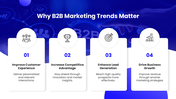 66650-b2b-marketing-trends-and-strategies-03