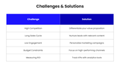 66650-b2b-marketing-trends-and-strategies-09