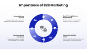 66651-business-to-business-marketing-ppt-03