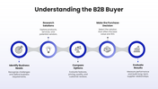 66651-business-to-business-marketing-ppt-04