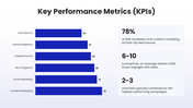 66651-business-to-business-marketing-ppt-08