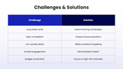 66651-business-to-business-marketing-ppt-09