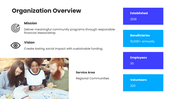 66653-nonprofit-finance-business-plan-03