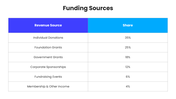 66653-nonprofit-finance-business-plan-04
