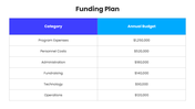 66653-nonprofit-finance-business-plan-06