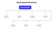 66653-nonprofit-finance-business-plan-07