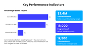 66653-nonprofit-finance-business-plan-09